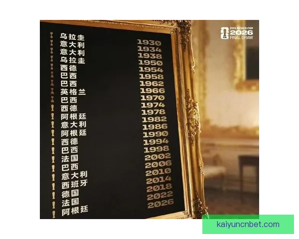 2026世界杯最新排名揭晓各支球队实力对比全解析
